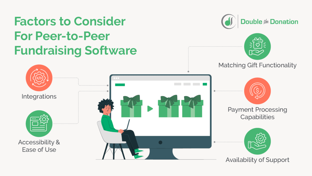Consider these key features when choosing peer-to-peer fundraising software.