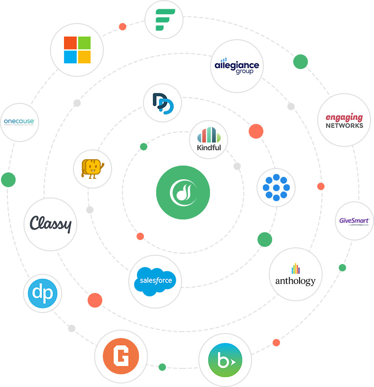 An illustration depicting 360MatchPro's network of integrations with peer-to-peer platforms and other software
