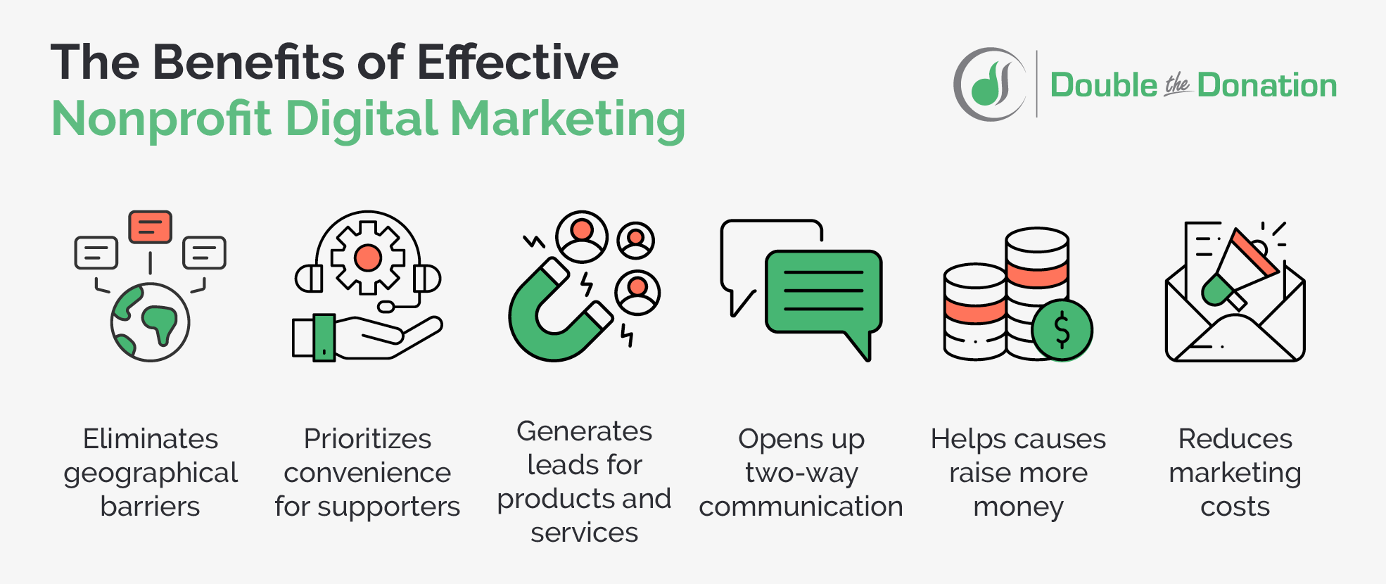 The benefits of digital marketing for nonprofits, listed below.