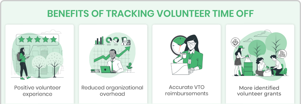 Benefits of tracking volunteer time off