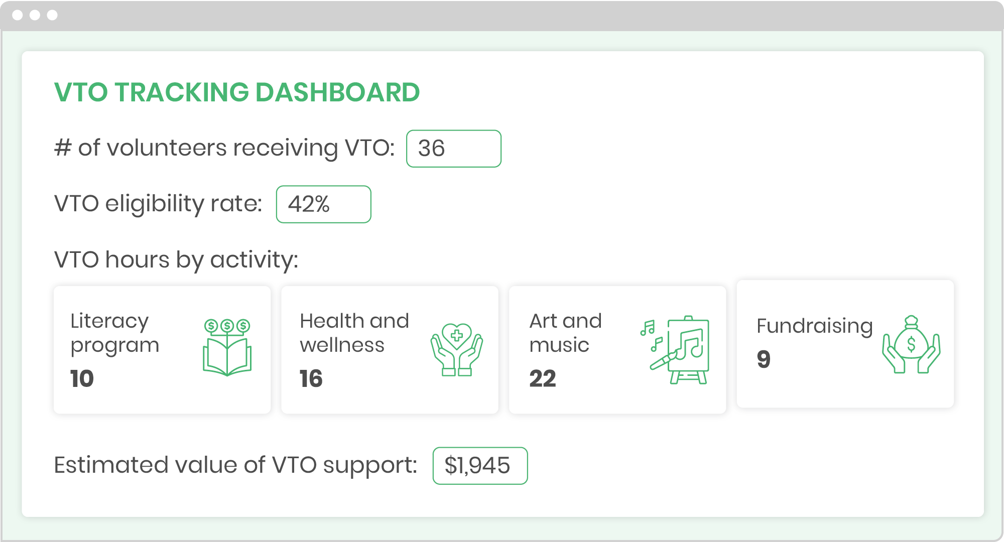 Tracking Volunteer Time Off with a metrics dashboard