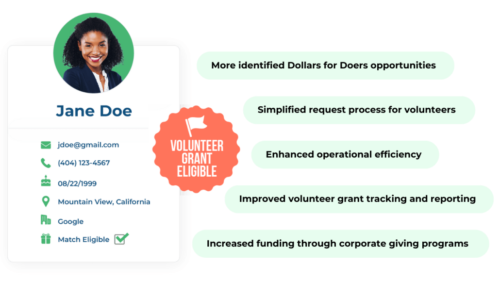 Benefits of volunteer grant databases