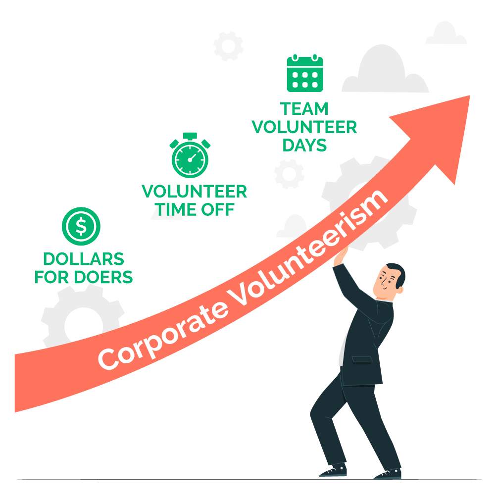 Volunteerism trend - growing corporate volunteerism