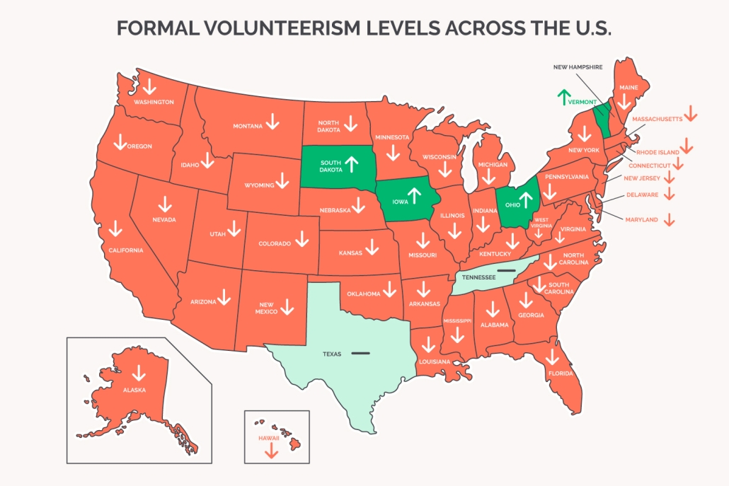 Volunteerism trend - decline across states