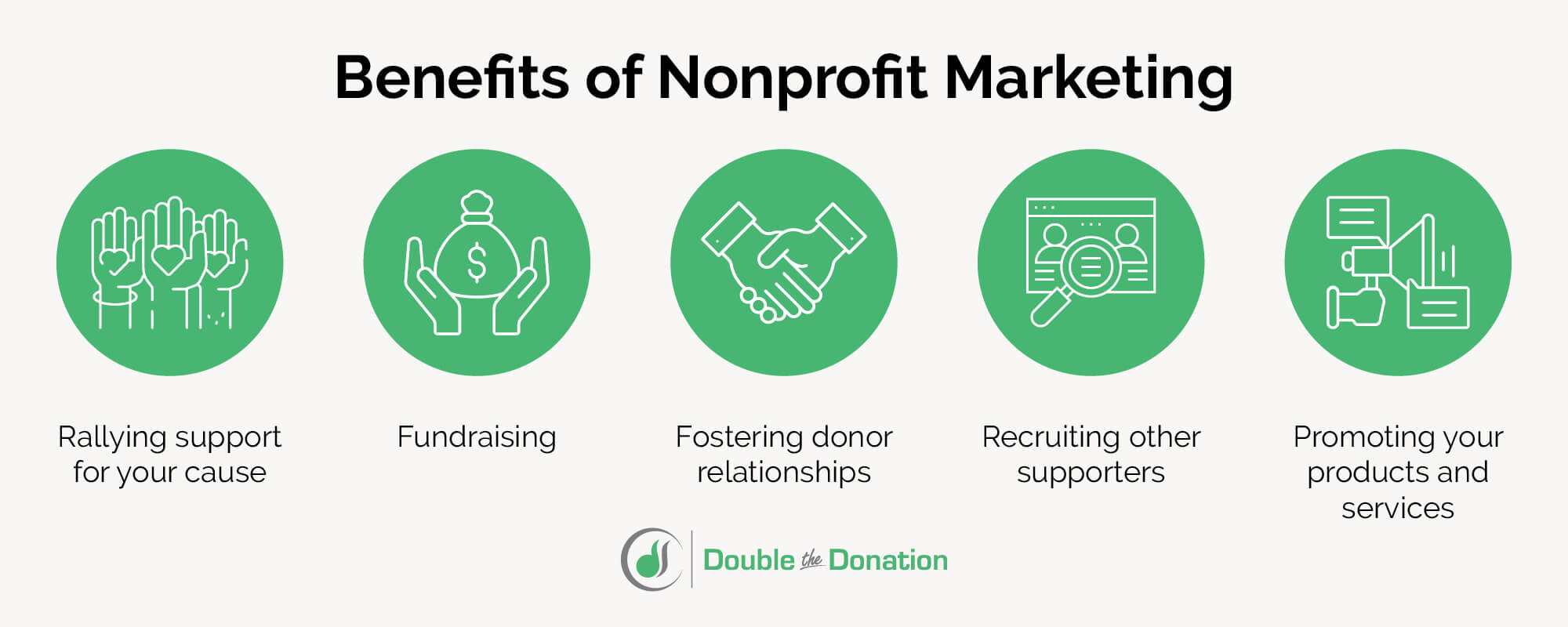  The benefits of choosing the right nonprofit marketing ideas