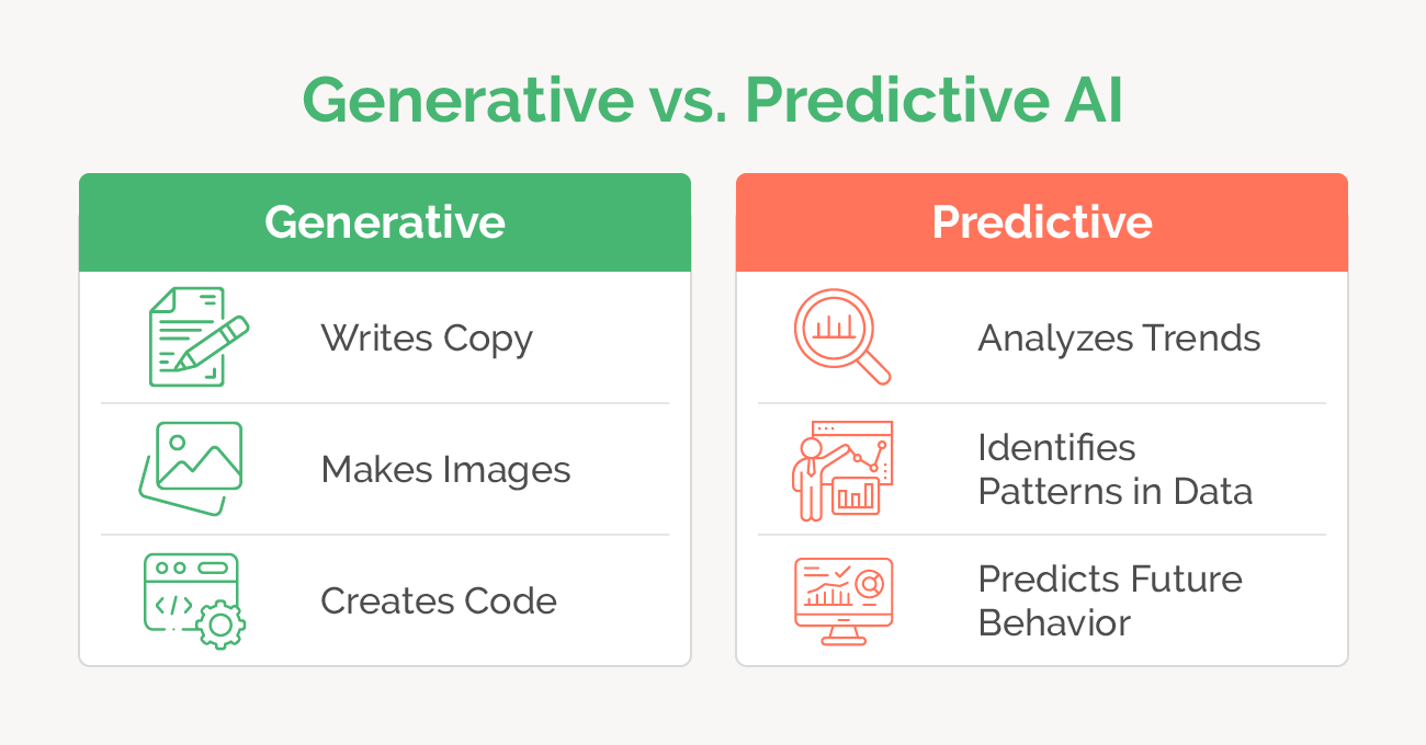 A chart breaking down the differences between generative and predictive AI, written out below.