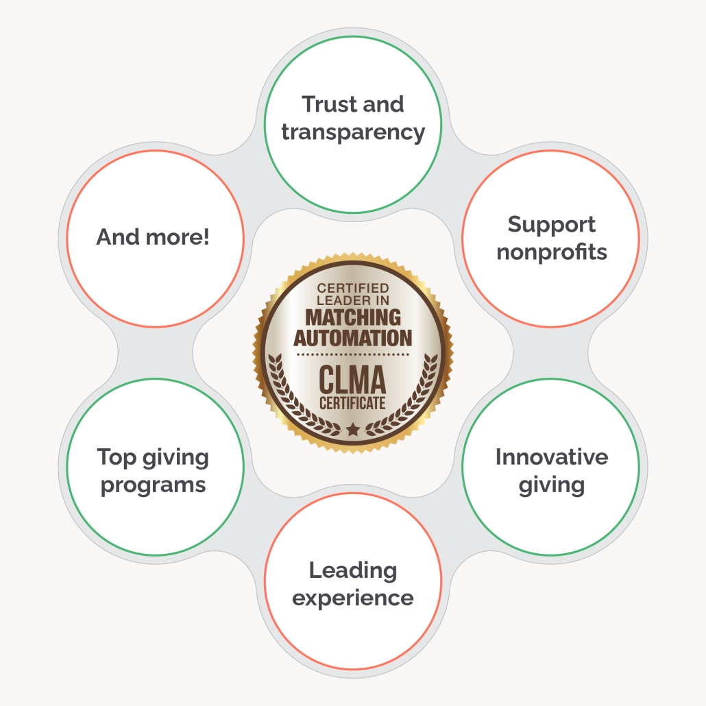 Graphic of the CLMA badge with benefits of the badge written in a circular pattern