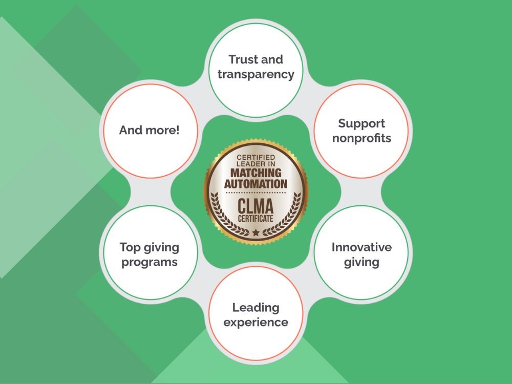 Company CTA - Explore the CLMA