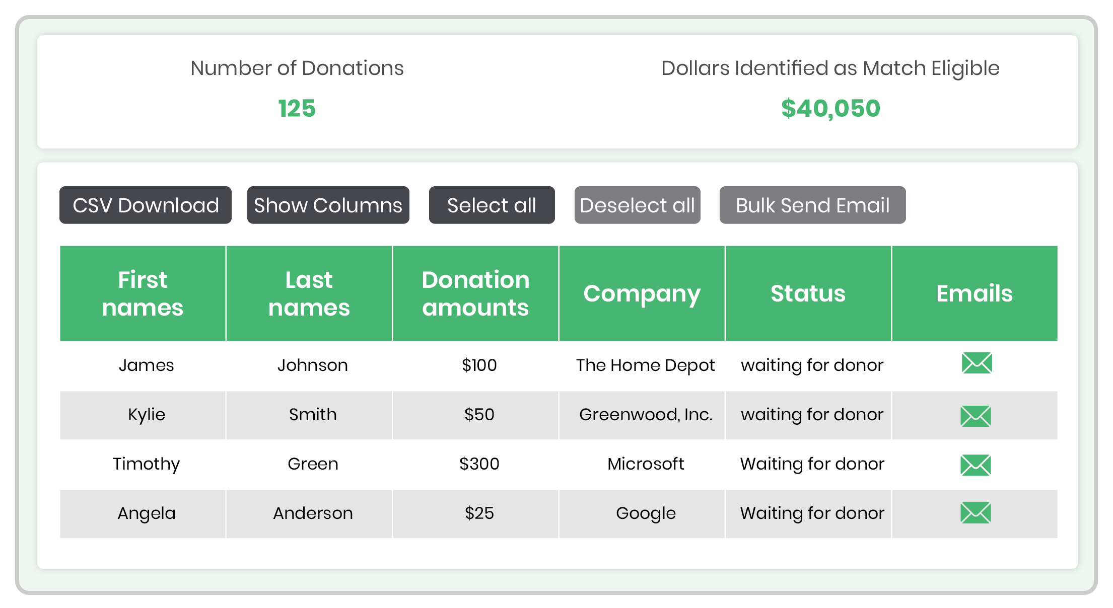 Increase matching gift revenue with unclaimed matches.