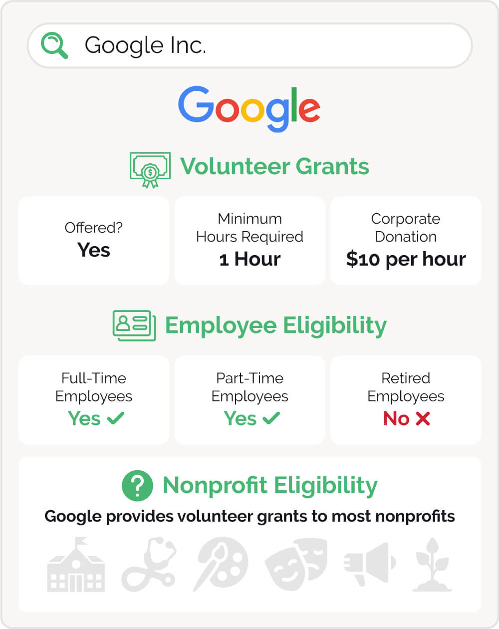 Google's dollars for doers program guidelines