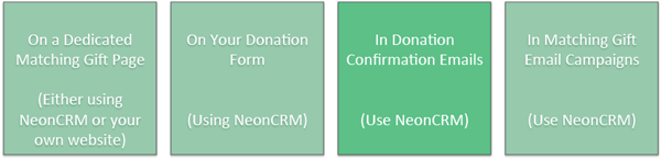 Add Matching Gifts to a NeonCRM Donation Confirmation Email