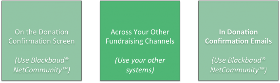 Incorporate Matching Gifts Everywhere in Your Fundraising