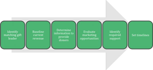 dell identify and evaluate marketing opportunities Below is an essay on identify marketing opportunities from open and read the dell case study by following the identify evaluate marketing opportunities. dell identify and evaluate marketing opportunities Below is an essay on identify marketing opportunities from open and read the dell case study by following the identify evaluate marketing opportunities.