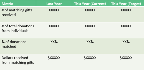 Reporting Matching Gift Year-Over-Year Growth