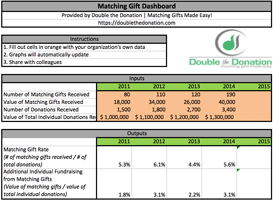 Matching Gift Tracking and Reporting Matching Gift Tracking and Reporting