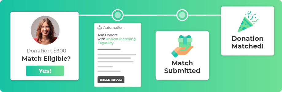 Identify and pursue matches from companies with unique matching gift programs and more with 360MatchPro