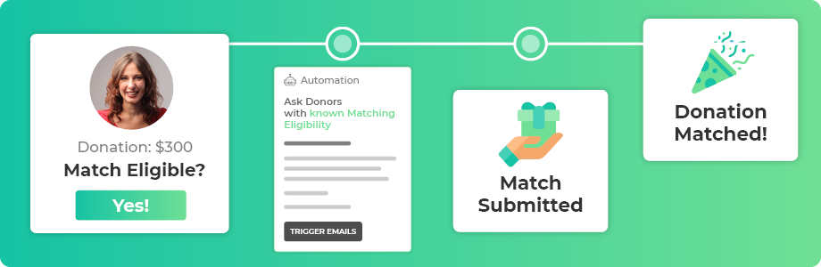 12 companies with top-tier employee matching gift programs