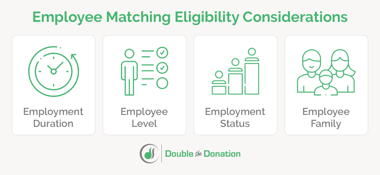 This image outlines the matching gift eligibility of a few types of employees, also detailed in the text below.