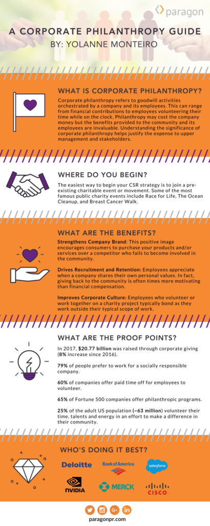 Paragon Corporate Giving Infographic