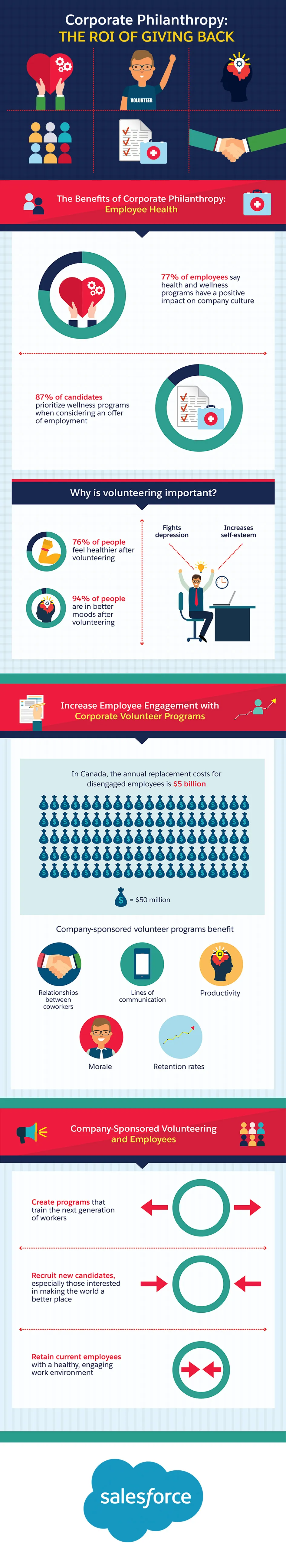 Salesforce Corporate Philanthropy Infographic