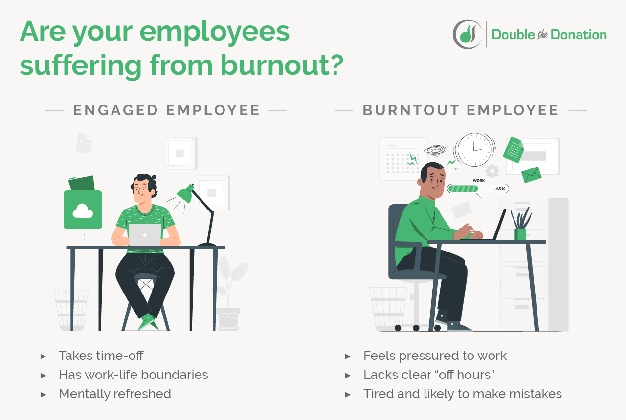 This image illustrates the differences between engaged and burnt-out employees.
