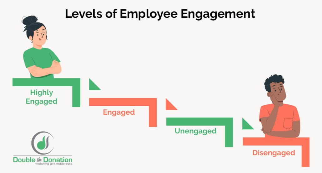 Why is Employee Engagement Important: 10 Top Benefits