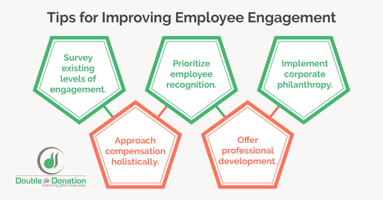 This image lists five tips for improving employee engagement at your organization, also detailed in the text below.
