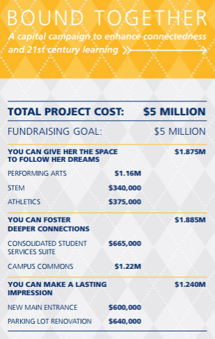 St-Ursula-Preparatory-case-for-support-goals Capital Campaign Case for Support