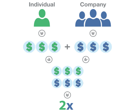 Matching gifts are a great resource to utilize to help your capital campaign reach new heights. Matching gifts are a great resource to utilize to help your capital campaign reach new heights.