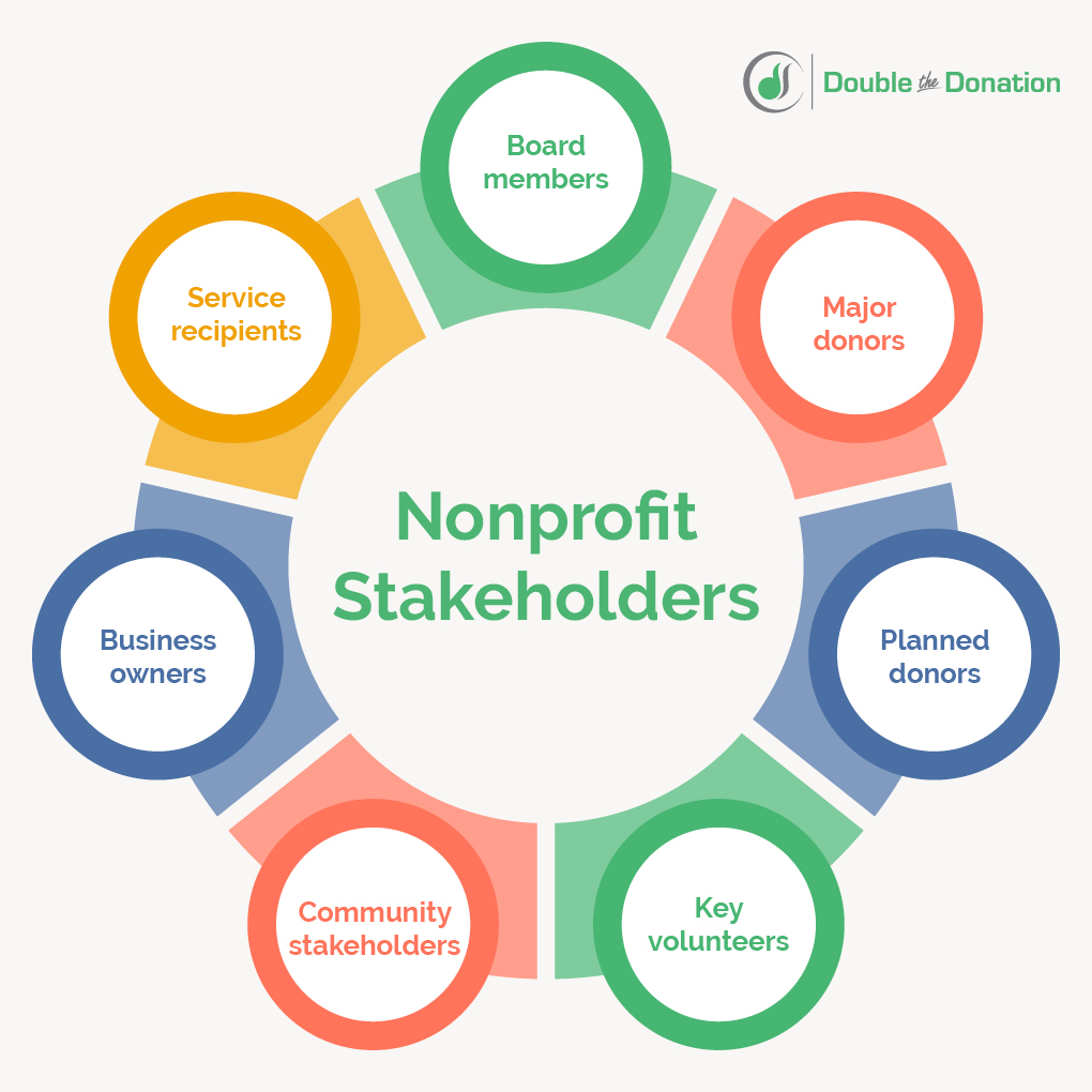 A list of nonprofit stakeholders, written out below. 