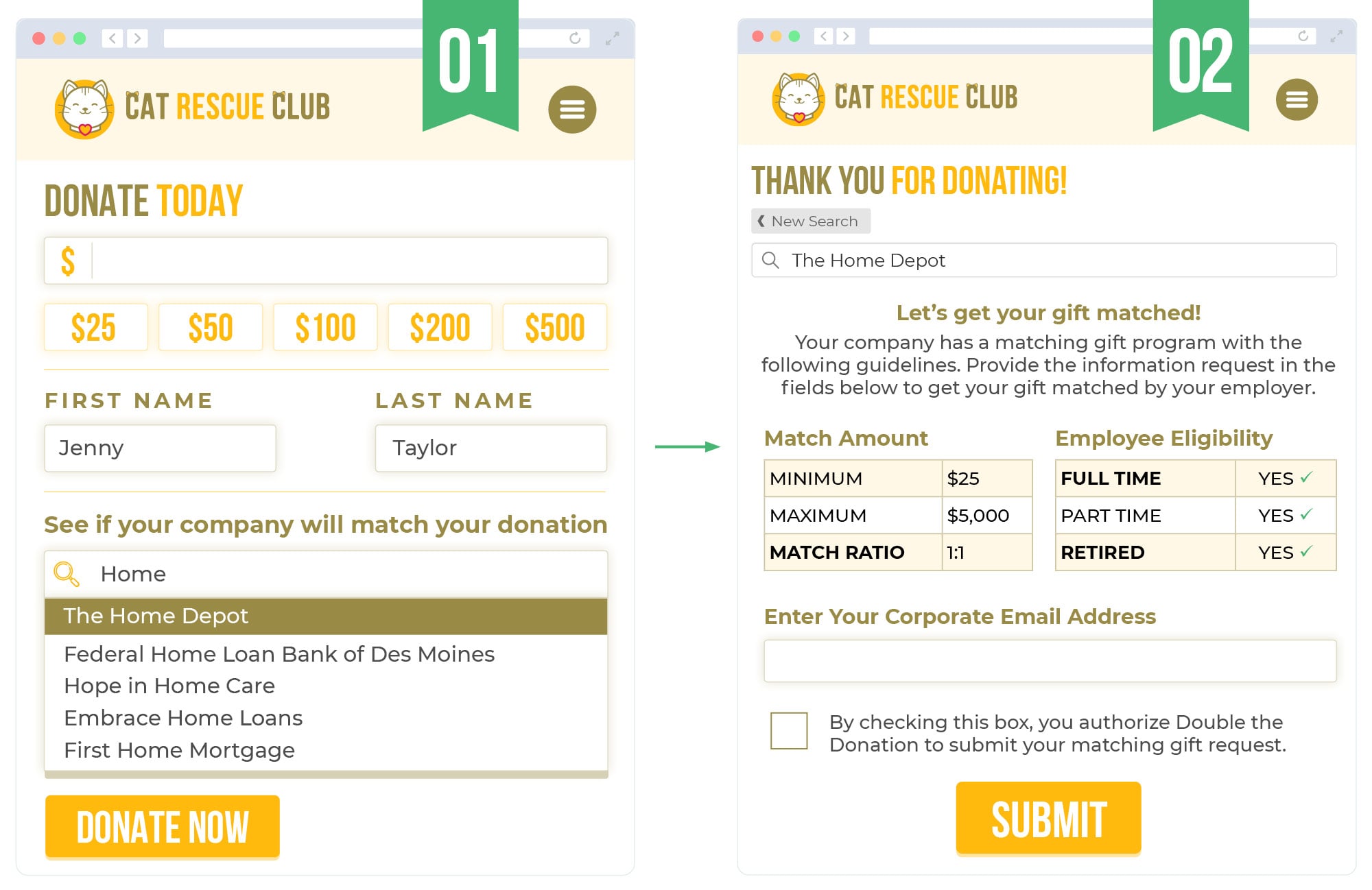 Auto-submission and matching gift form e-sign process