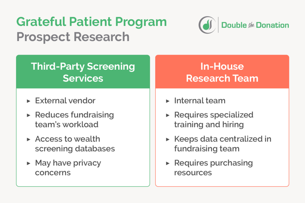 7 Key Steps for Championing Your Grateful Patient Program