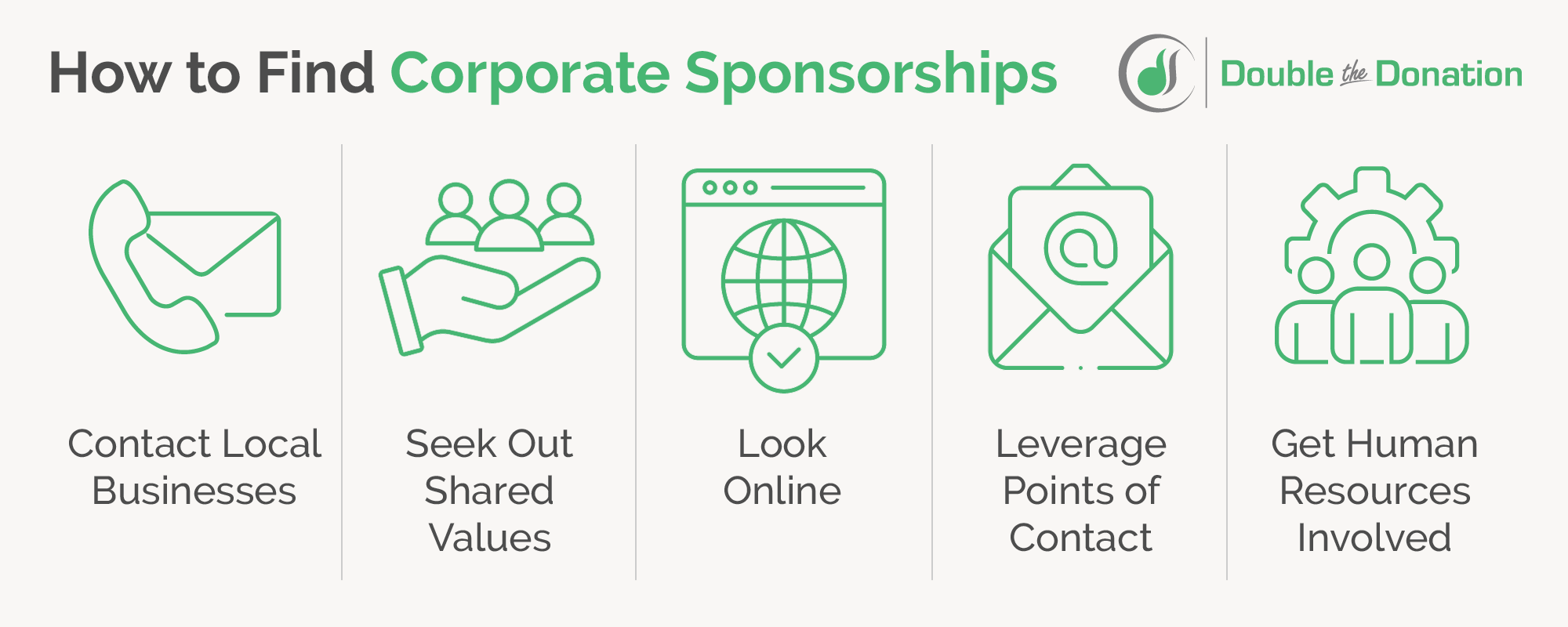 This image and the following text reveal strategies for finding corporate sponsorships.