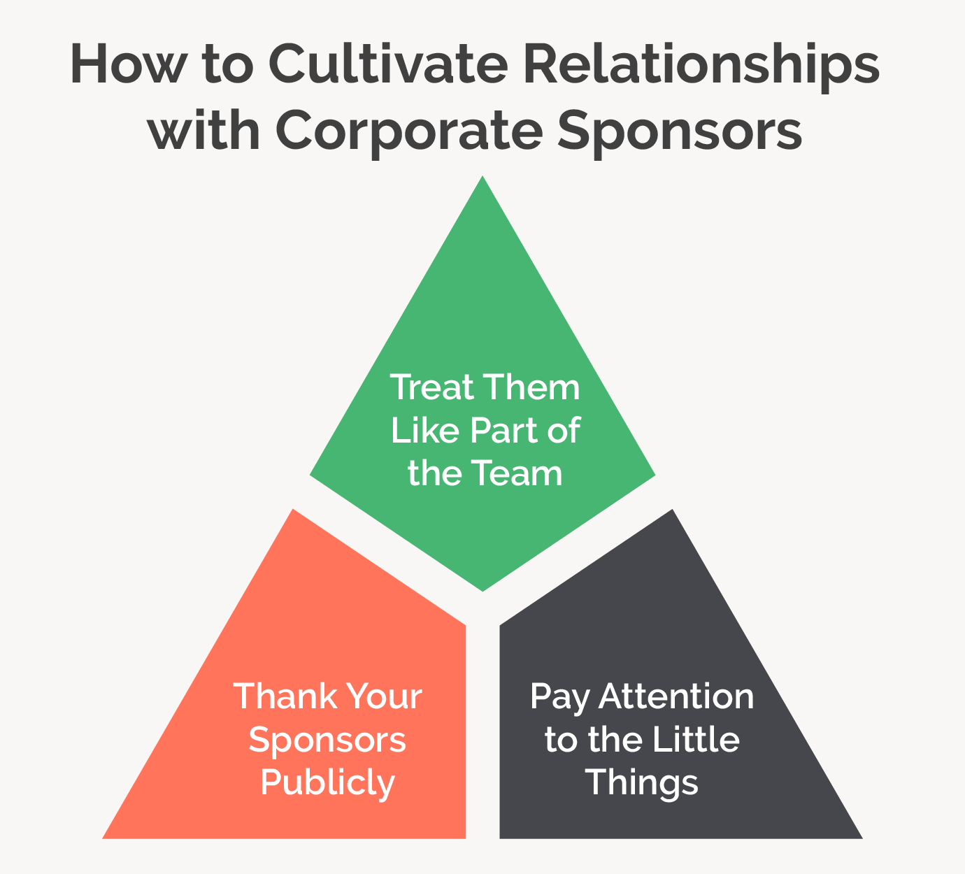 This image shows ways to cultivate relationships with corporate sponsors.