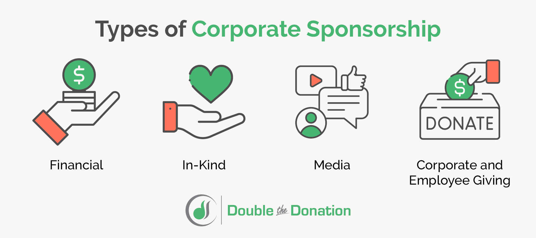 This image showcases four types of corporate sponsorship, including financial, in-kind, media, and corporate and employee giving.