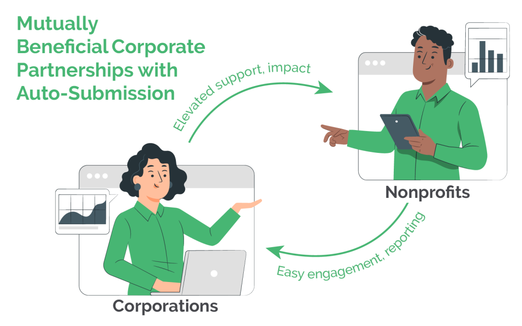 Auto-submission and corporate partnerships