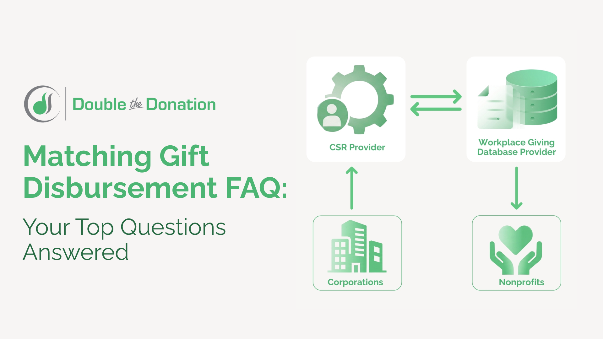 Matching Gift Disbursement FAQ Your Top Questions Answered