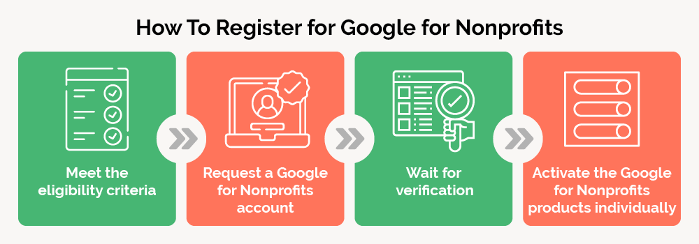 Nonprofit Basics: The Google for Nonprofits Program