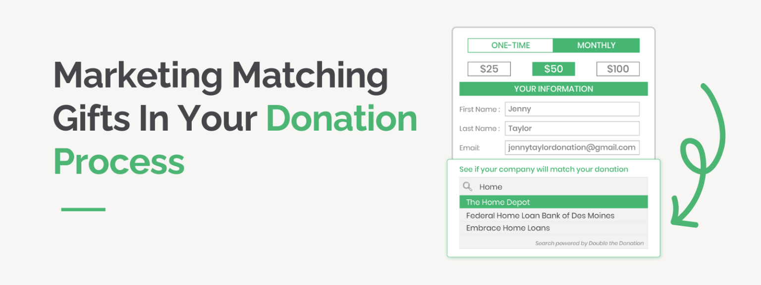 Marketing Matching Gifts in the Donation Process