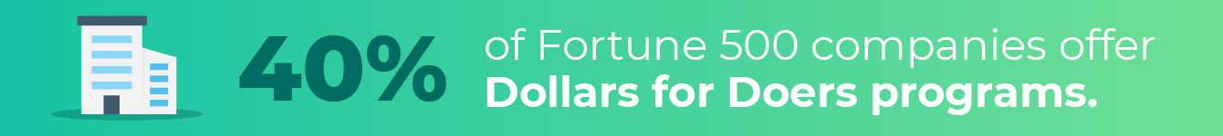 40% of Fortune 500 companies offer Dollars for Doers programs.