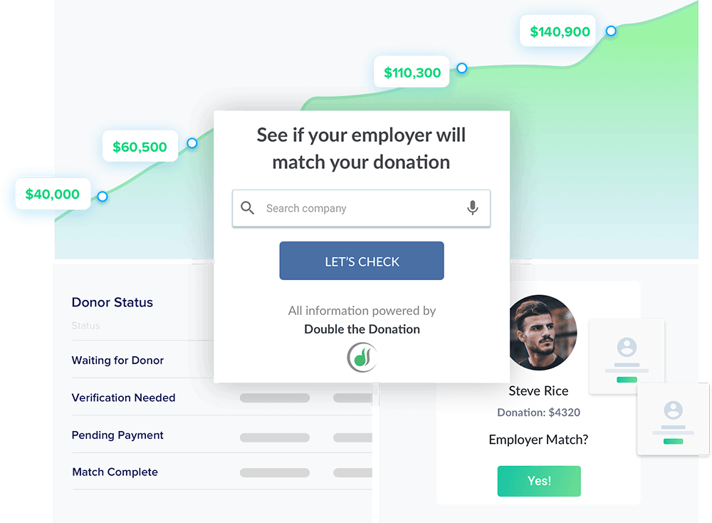 Double the Donation's tools make it easy to maximize your matching gift revenue!