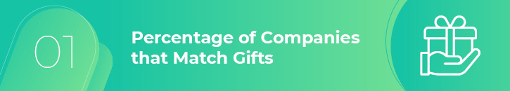 Before creating your matching gift plan, take a look at how common these corporate giving programs are.