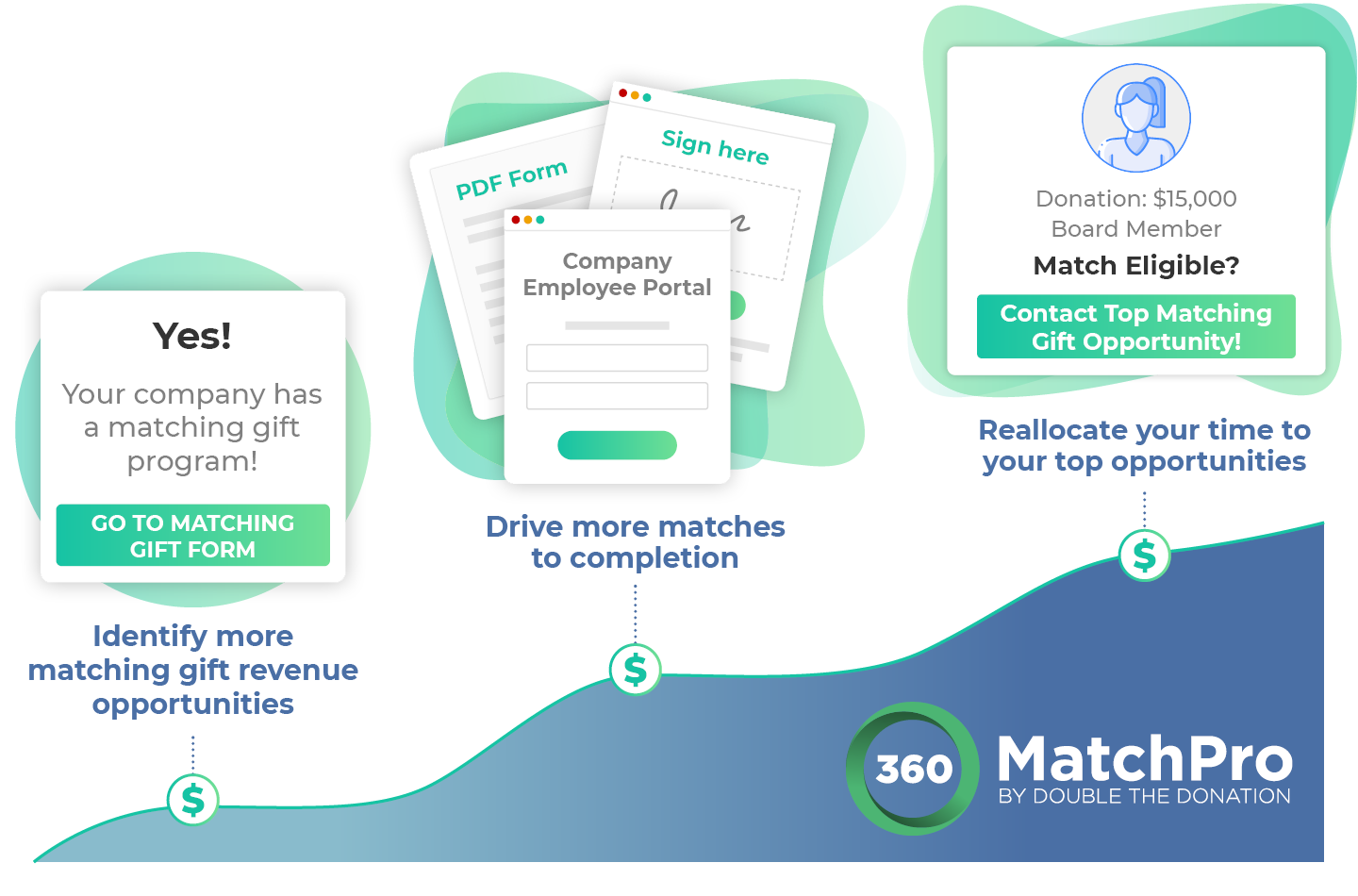 Matching Gifts and Relief & Development Nonprofits