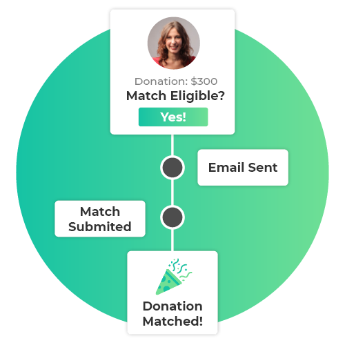 360MatchPro by Double the Donation is the leading matching gift software vendor for nonprofits.