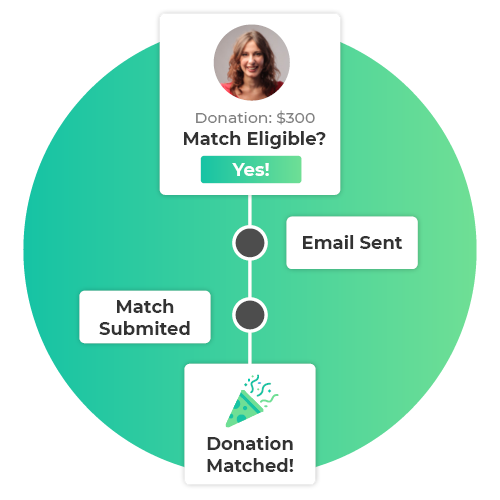 Creating and Tracking a Matching Gifts Program