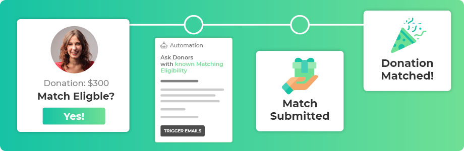 Learn how 360MatchPro's Salesforce app for nonprofits can empower your team with matching gifts.