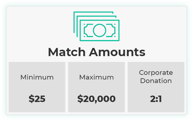 Step 3 to using a corporate giving program database is viewing the matching gift results.