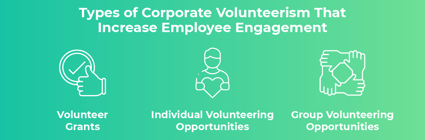 Here's how corporate volunteer grants can increase employee engagement.
