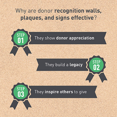 Donor recognition walls are effective for showing your appreciation.