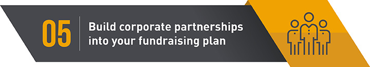 You can improve your fundraising plan by building corporate partnerships into your fundraising plan.